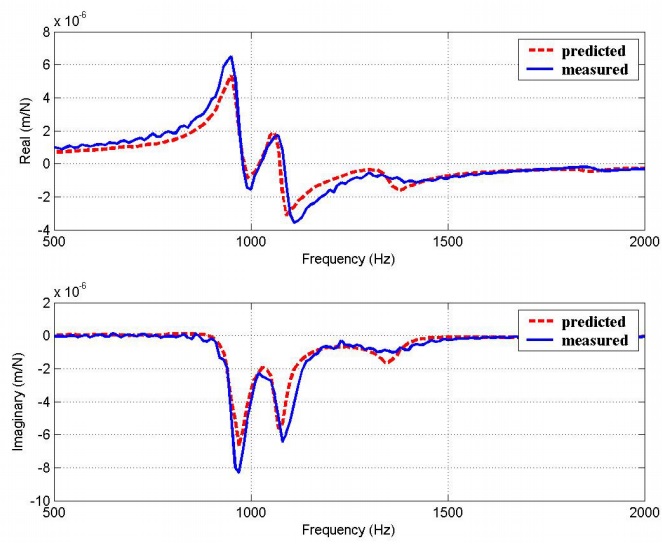 Development of analytical solid carbide end mill deflection and dynamics modelsend mill WOTEK